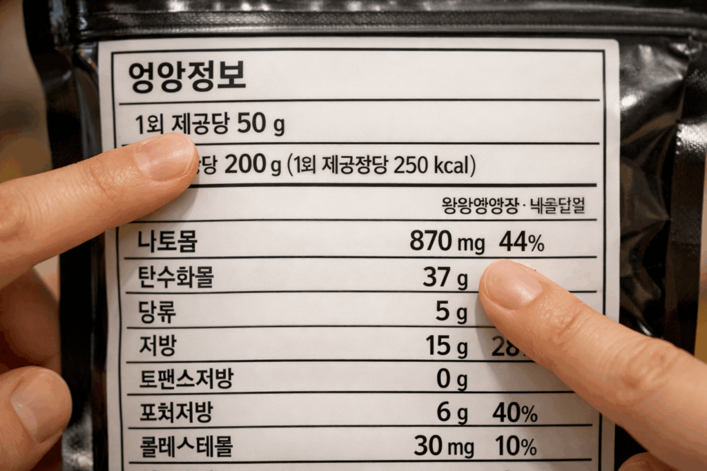 1-유해식품-라벨-1회제공량-나트륨-체크